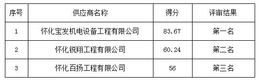 QQ截图20220418174358.jpg