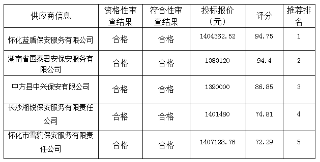 微信截图_20220930144126.png